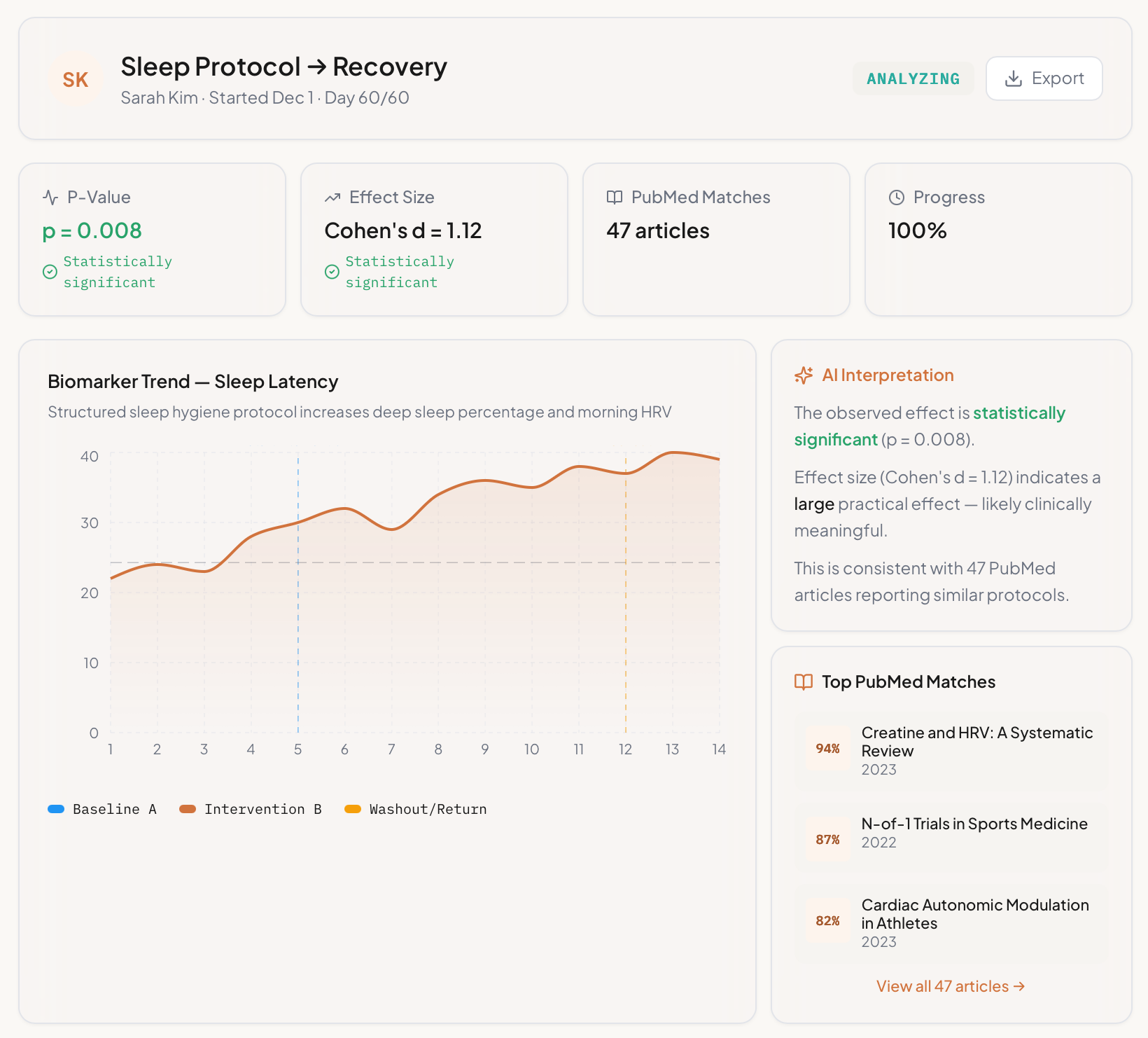 Research lab analyzing sleep protocol with p-value and effect size